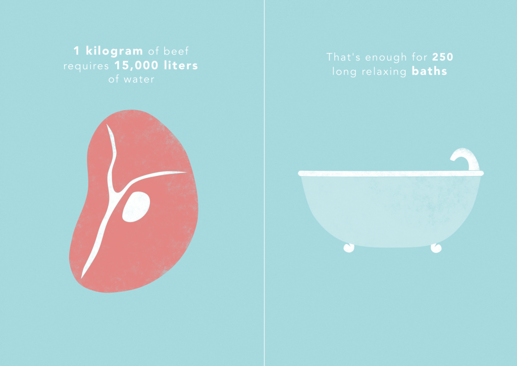 How Much Water Do You Eat?