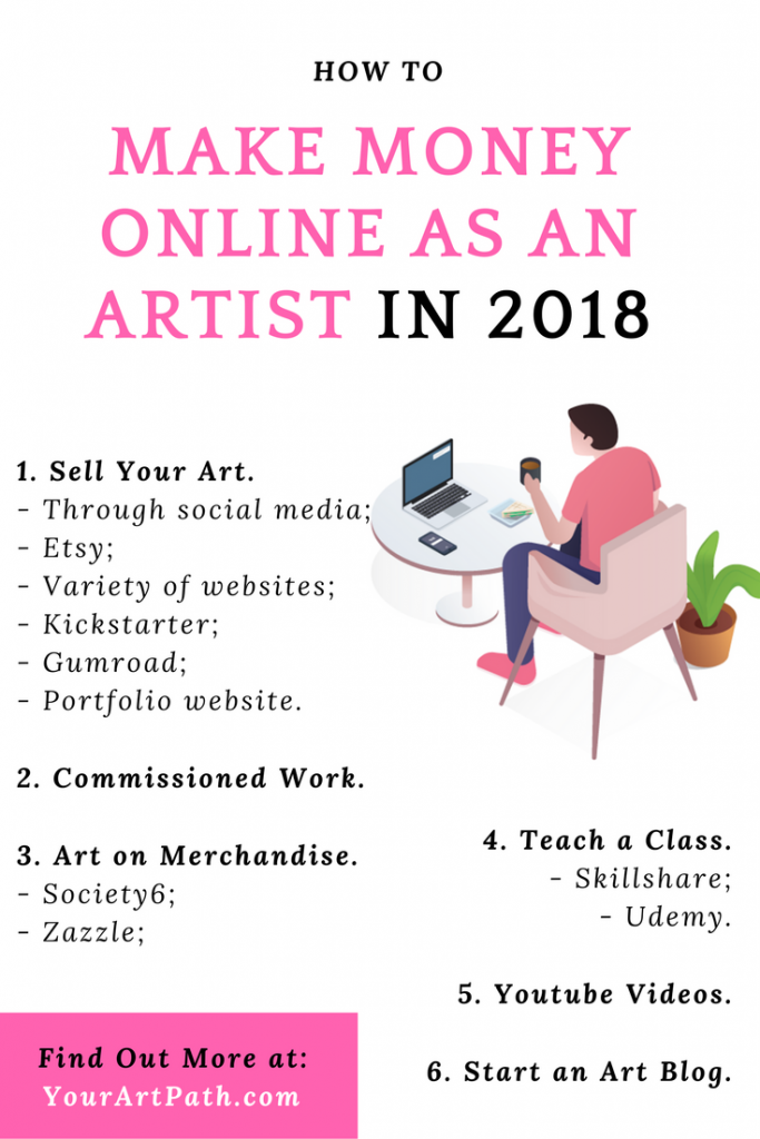 How to make money online as an artist in 2018 Your Art Path