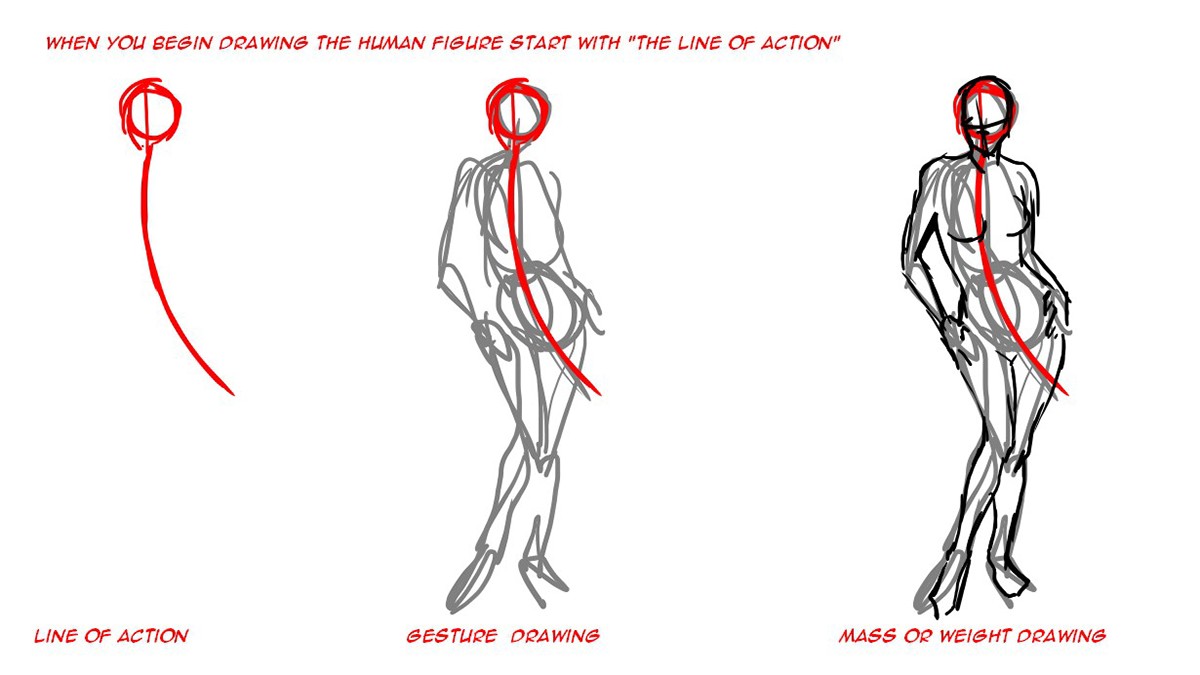 Gesture Drawing Tips And Things To Avoid YourArtPath
