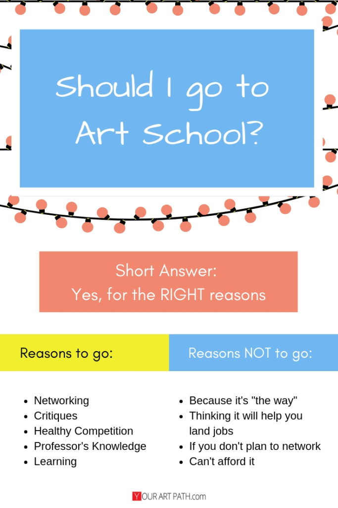 is art school worth it |is art school a waste of time | alternatives to art school | art school debt | why you should go to art school | should i go to art school or university |
