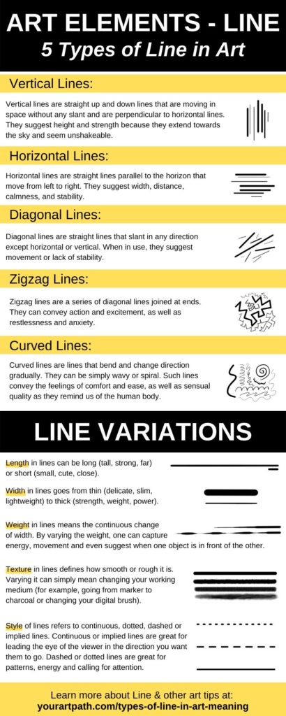 different types of lines for art