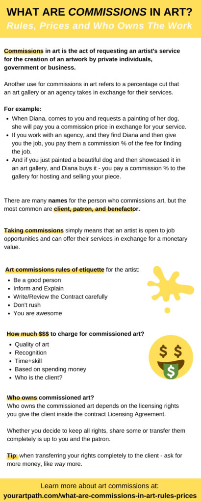 what are commissions in art infographic
