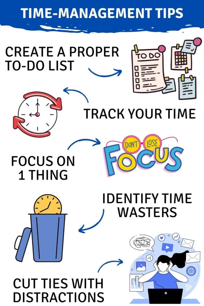 4 simple Time management tips for artists. On planning your day and time, avoiding procrastination and being efficient.