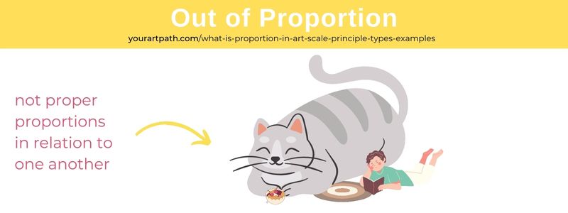 What is Out of Proportion in art - definition and example