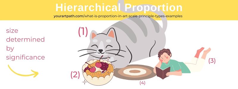 What is Hierarchical Proportion in art - definition and example