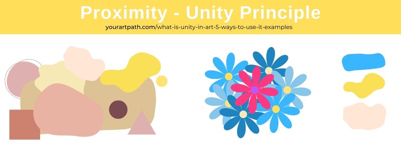 Unity Principle in art - examples of proximity