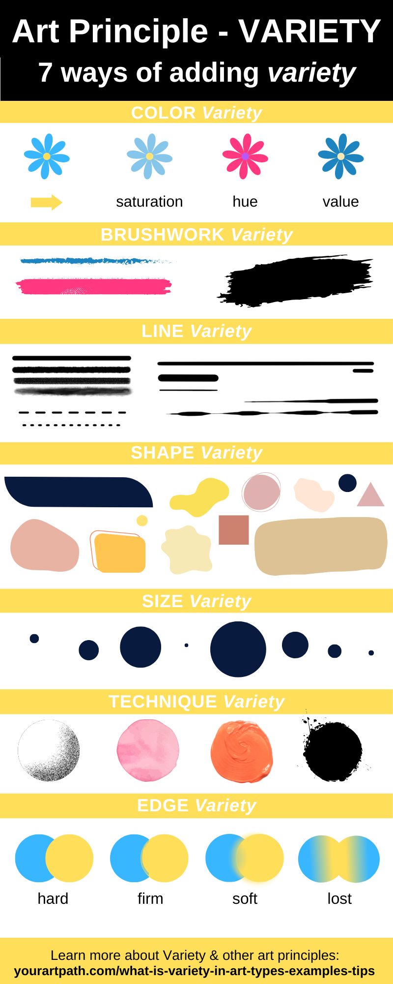 how to use variety in art infographic