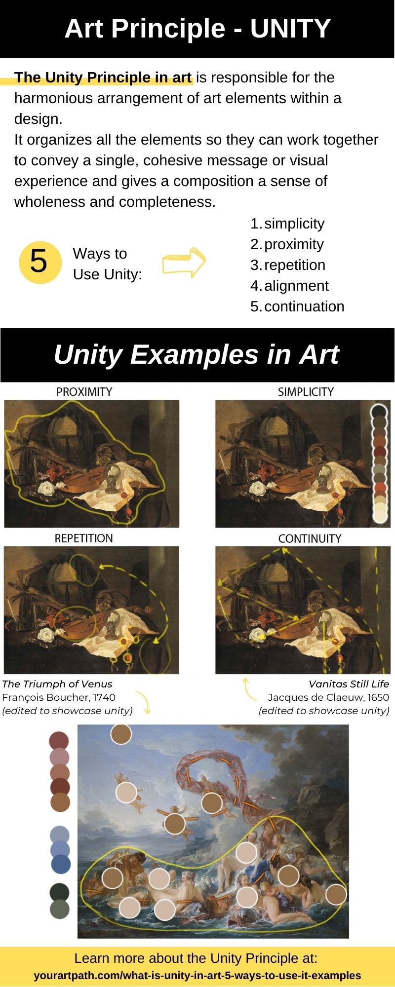 What is unity in art? Definition, meaning and examples in art paintings. INFORGRAPHIC