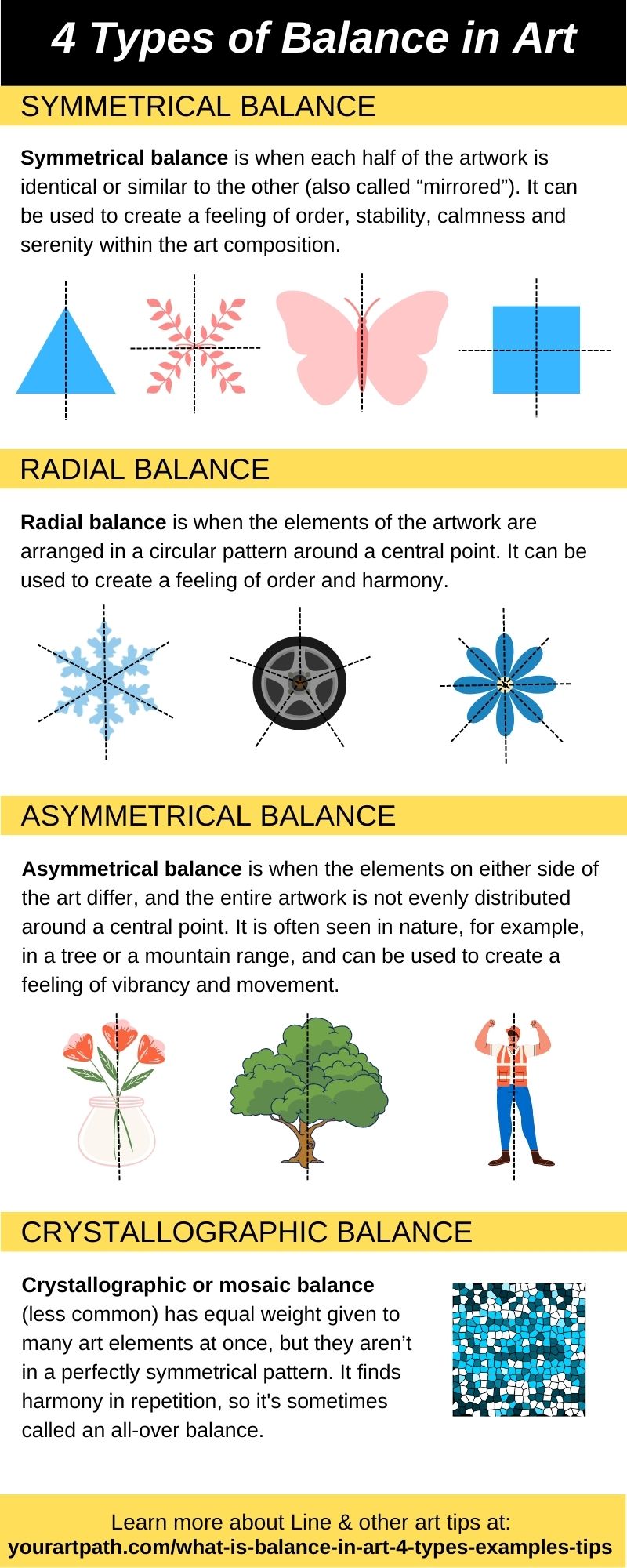 4 types of balance in art - Infographic with definitions and examples