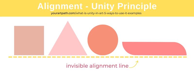 Unity Principle in art - examples of alignment