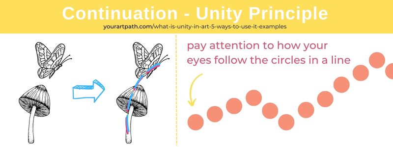 Unity Principle in art - examples of continuation