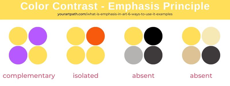 Contrast principle in art examples using color. isolated color, complementary color and absent color