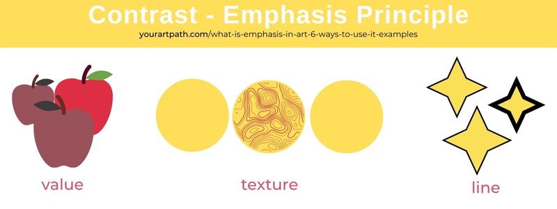 Contrast principle in art examples using texture, line and value