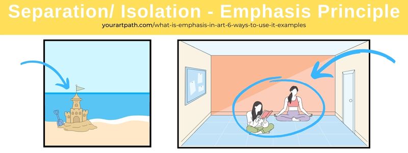 Emphasis principle in art examples of Separation and isolation