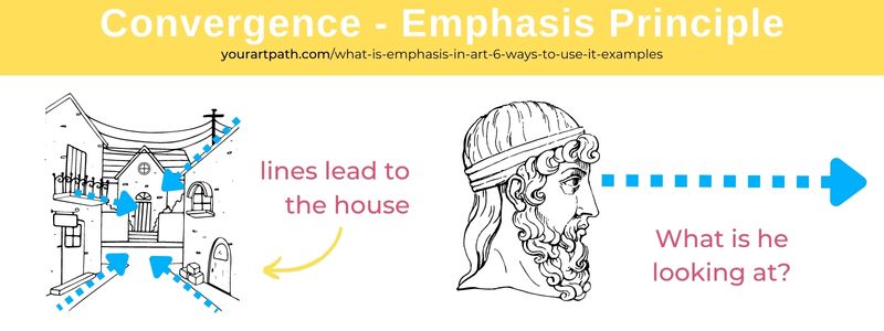 Emphasis principle in art examples of Convergence 