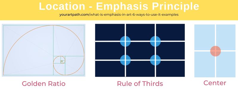 Emphasis principle in art examples of Location - the golden rule, the rule of thirds, and the center of the page