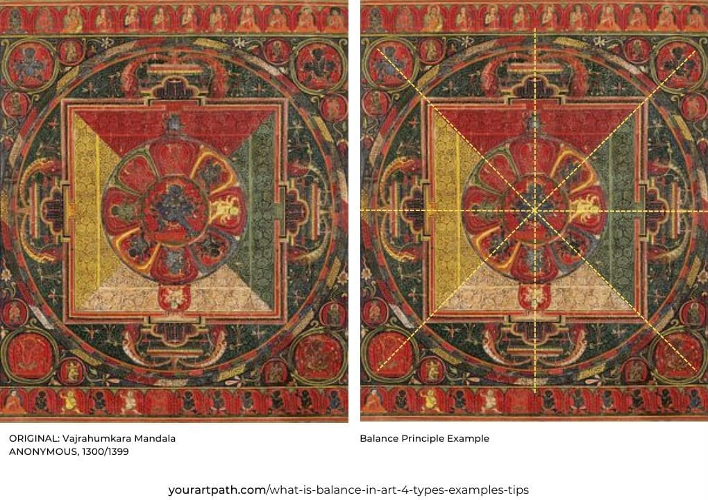 Vajrahumkara Mandala by Anonymous, created in the 1300s, is a classic example of radial balance.