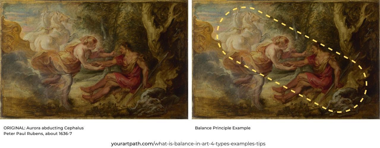 Aurora abducting Cephalus by Peter Paul Rubens (around 1636) shows us another example of asymmetrical balance.