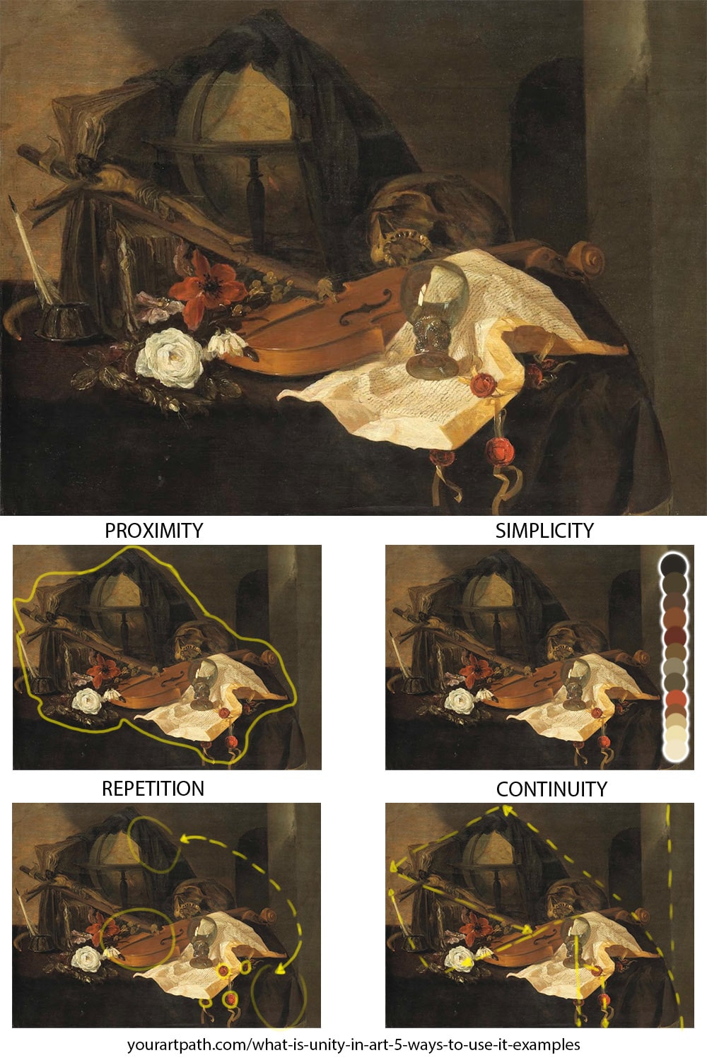 Unity Principle in art - examples in a painting. proximity, simplicity, continuity and repetition examples.