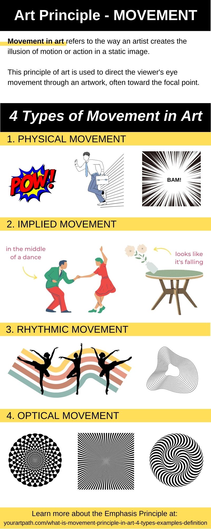 Movement in Art - Infographic. What is Movement Principle in Art? 4 Types, Examples and Definition