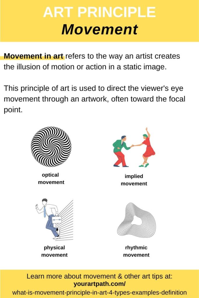 What is Movement Principle in Art? 4 Types, Examples and Definition