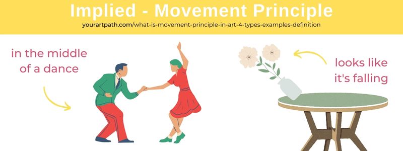 Implied movement in art examples