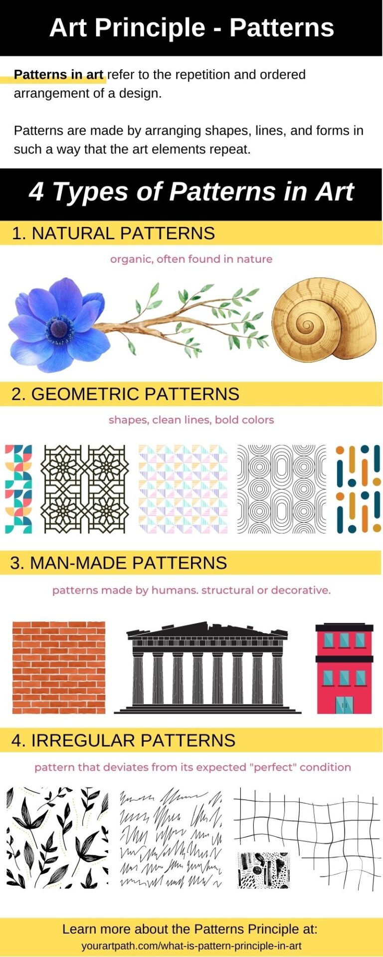 What is Pattern Principle in Art? 4 Types, Examples, Definition