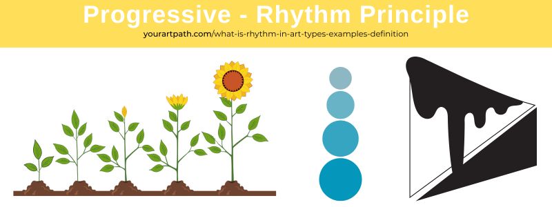 Progressive Rhythm Principle Art Examples