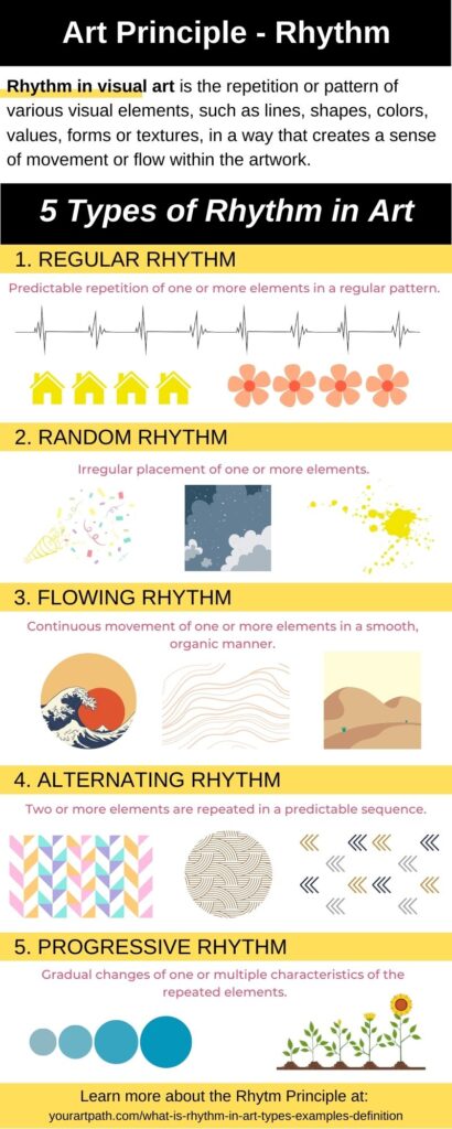 rhythm principle in art infographic - types, definition, examples