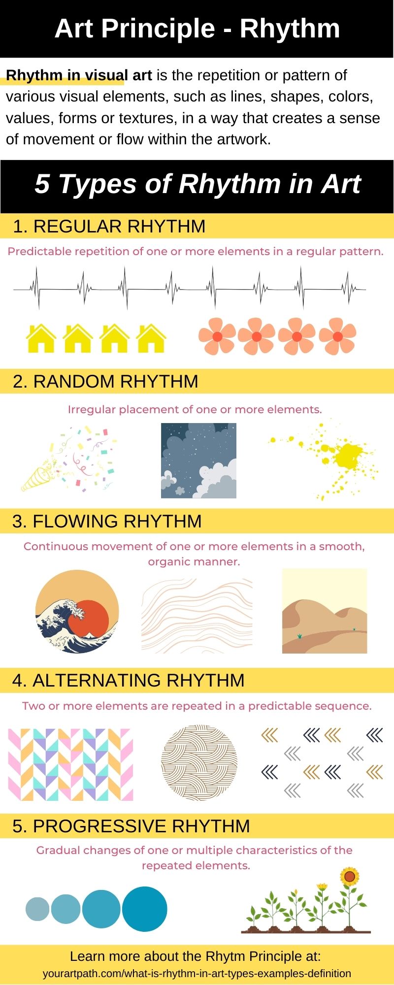 Rhythm Principle In Art Infographic 