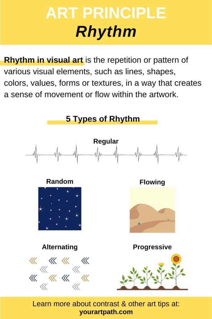 what is rhythm in art - definition, examples