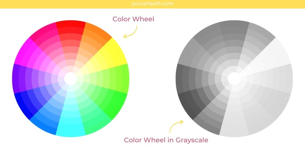 color wheel and grayscale wheel visual example to explain value