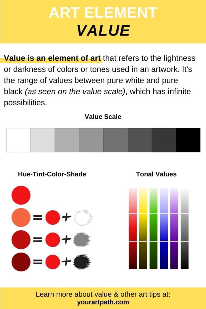 What is Value Element in Art? Definition, Examples and Significance -  YourArtPath