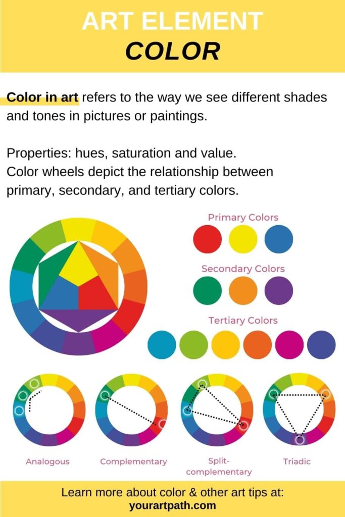 color in art - definition and infographic