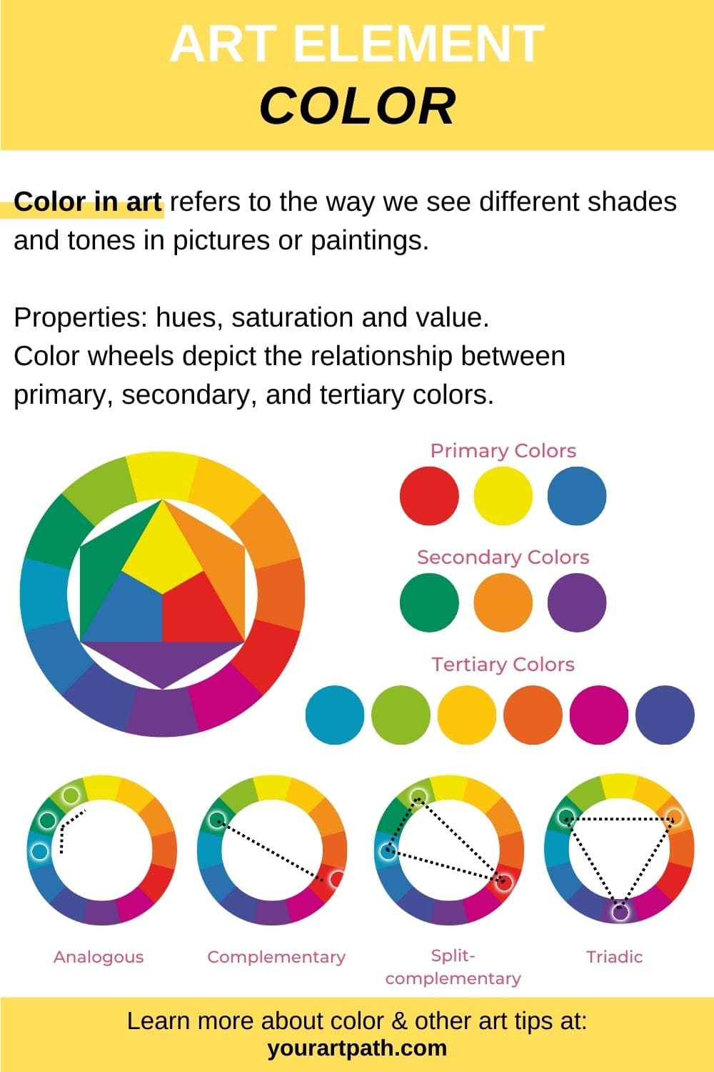 What is Color in Art? Color Theory, Examples, Definition - YourArtPath
