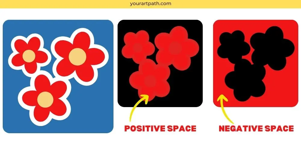 explanatory examples of the two types of space in art: positive and negative space