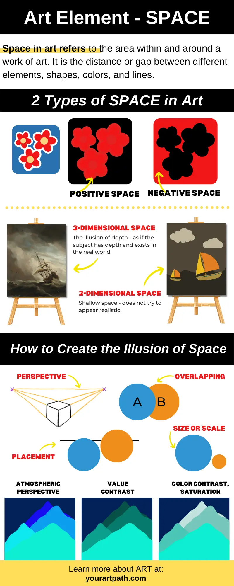 Space in art definition, examples, 2 types positive and negative, 2D and 3D space, how to achieve space