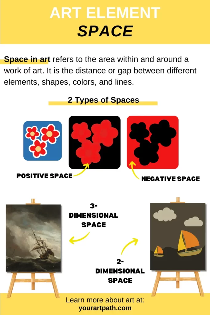 space element in art - definition and examples infographic. 